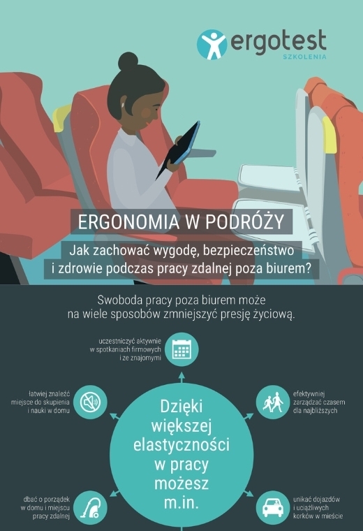 Ergonomia w podróży. Jak zachować wygodę, bezpieczeństwo i zdrowie podczas pracy zdalnej poza biurem?