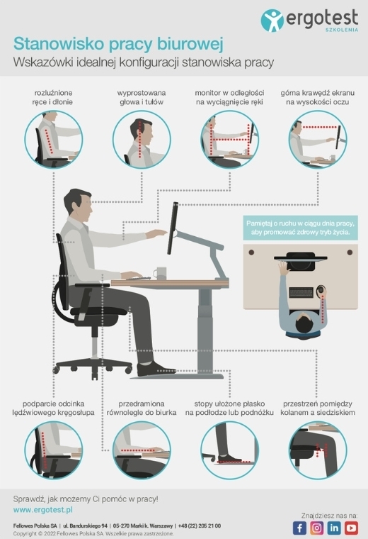Stanowisko pracy biurowej. Wskazówki idealnej konfiguracji stanowiska pracy.