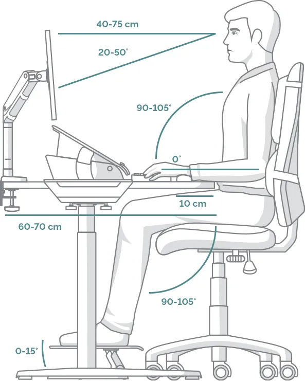 Zalecane odległości, wysokości oraz kąty pochylenia poszczególnych elementów stanowisk